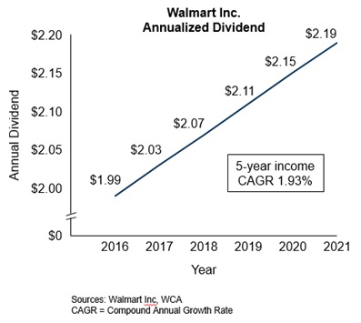 brandi finley add shart in walmart photo